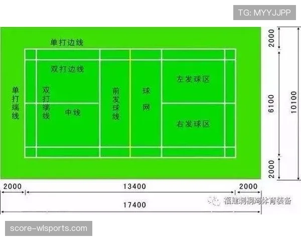 足球球场尺寸规则及最小最大标准详解